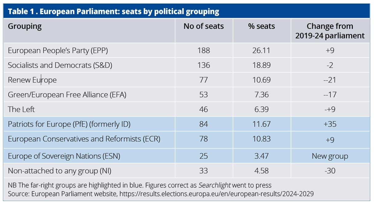 2024 European elections – a paradigm shift for the far right